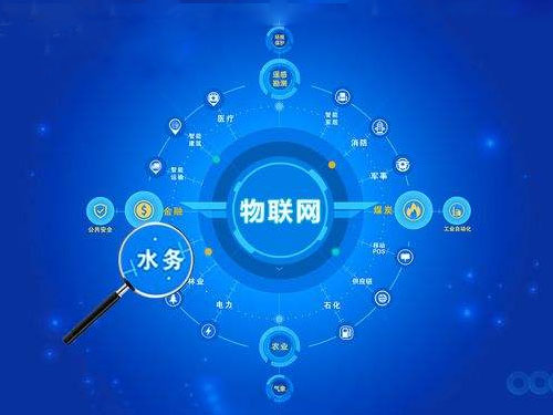 智慧水務(wù)行業(yè)市場規(guī)模分析 智慧水務(wù)千億藍(lán)海(圖3)