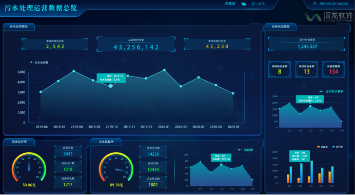 國內優(yōu)秀智慧水務管理系統(tǒng)分析研究(圖1)